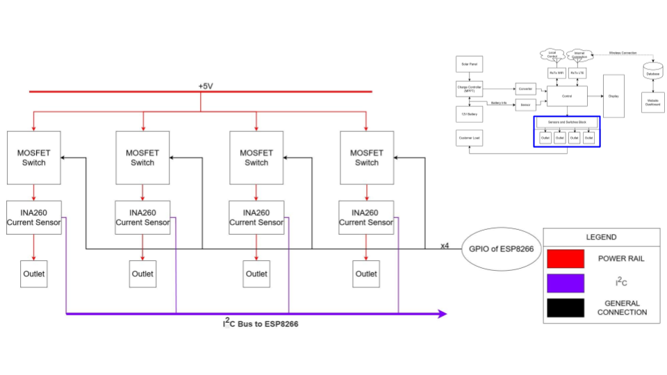 Fig 4